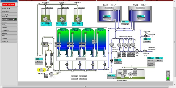 Visualisierung Steuerungstechnik Wasser/ Abwasser Parchim ESD Dargun GmbH
